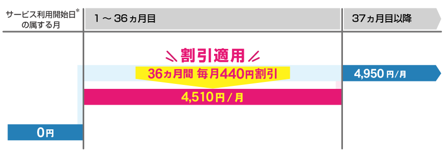 kcnwimax5g_smartwari_price20250901.png