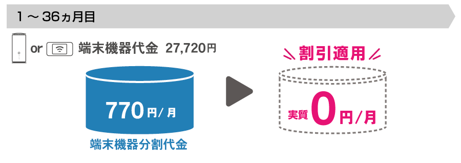 kcnwimax5g_tanmatukikibunkatuwaribiki_price20250901.png