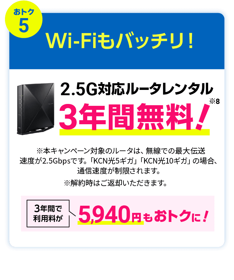 おトク5：Wi-Fiもバッチリ！2.5G対応Wi-Fiルータ3年間無料！※本キャンペーン対象のルータは、無線での最大伝送速度が2.5Gbpsです。
「KCN光5ギガ」 「KCN光10ギガ」の場合、通信速度が制限されます。※解約時はご返却いただきます。3年間で利用料が5,940円もおトクに！