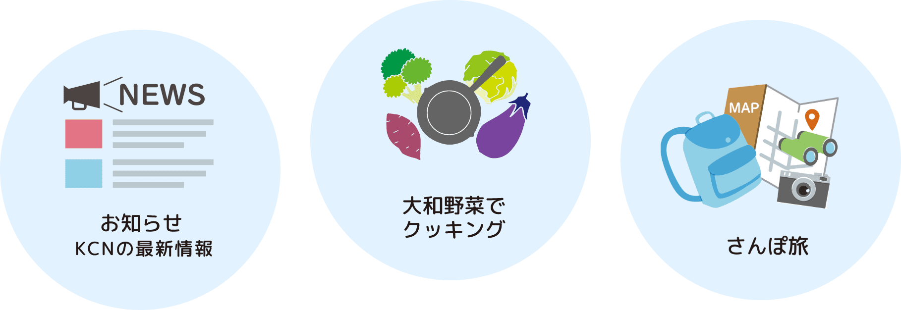 お知らせKCNの最新情報／大和野菜でクッキング／さんぽ旅